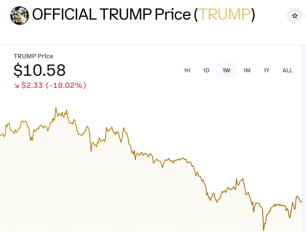 Official Trump Coin