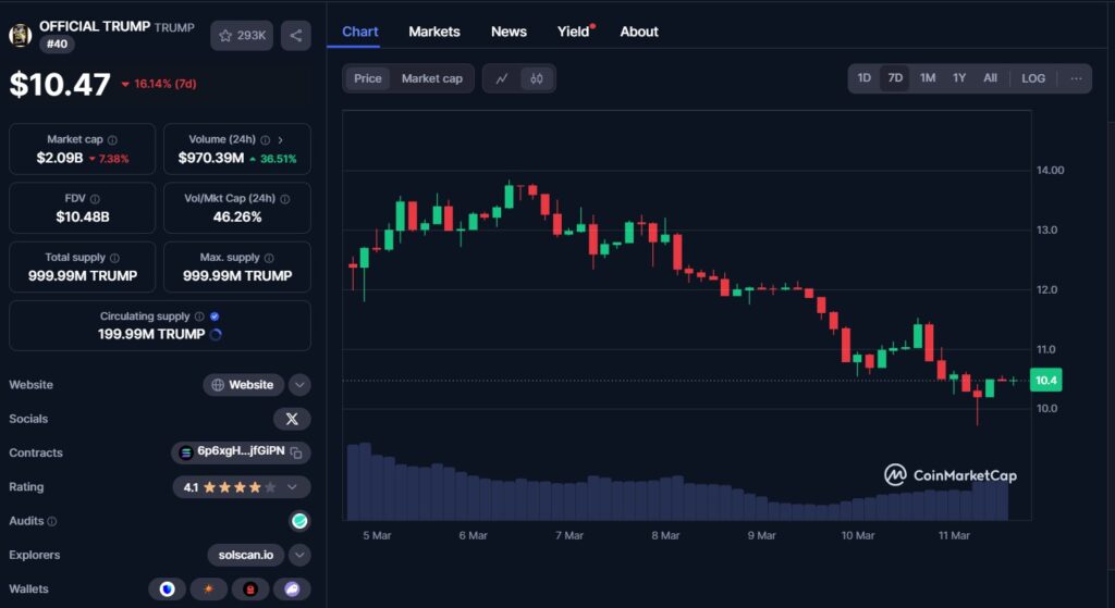 Trump Coin Price